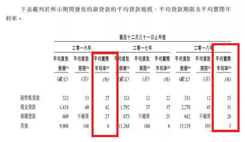 捷信貸款不還的后果，最新消息與深度分析