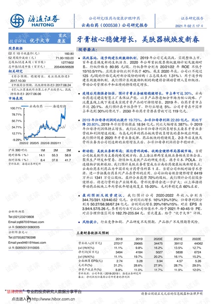 上海文依電器有限公司最新招聘啟事