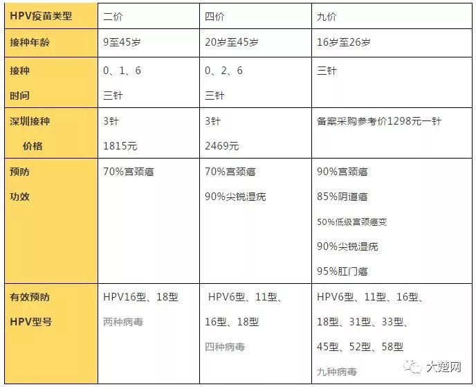 九價(jià)疫苗最新價(jià)格，了解，選擇，保障健康