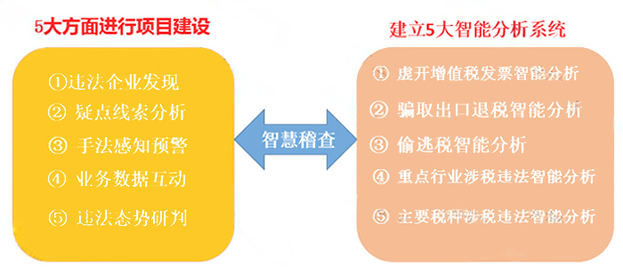 關(guān)于管家婆一肖一碼，準確預(yù)測背后的犯罪問題探討