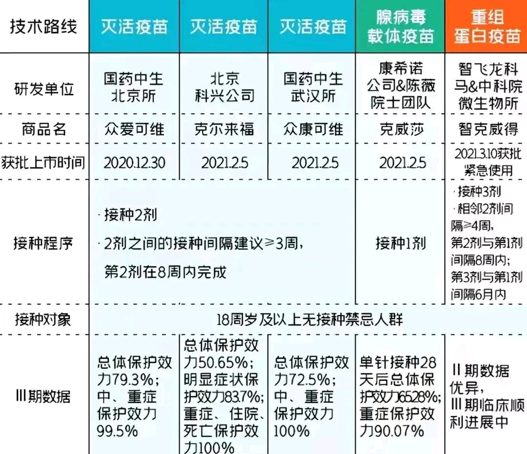 科興疫苗問題最新賠償方案公布