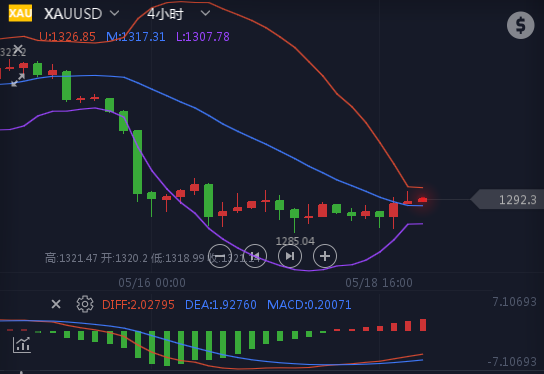 下周一黃金最有可能走勢預(yù)測，深度分析與展望