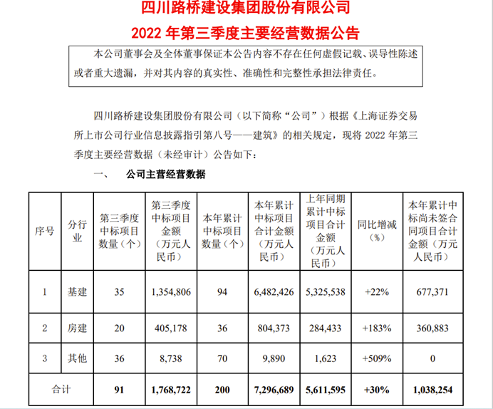 四川路橋孫云最新消息全面解析