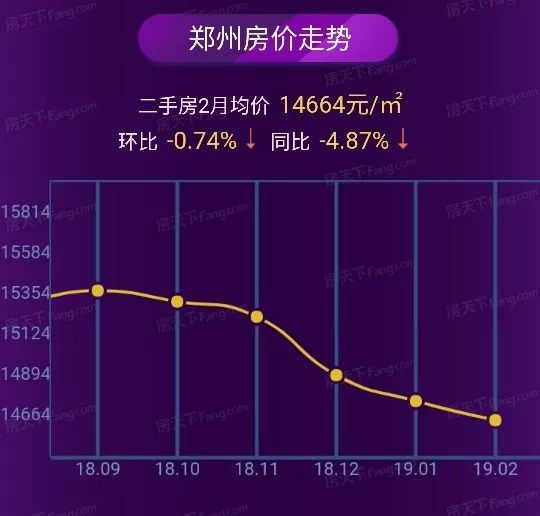 鄭州南三環(huán)房價最新動態(tài)，市場走勢與影響因素分析