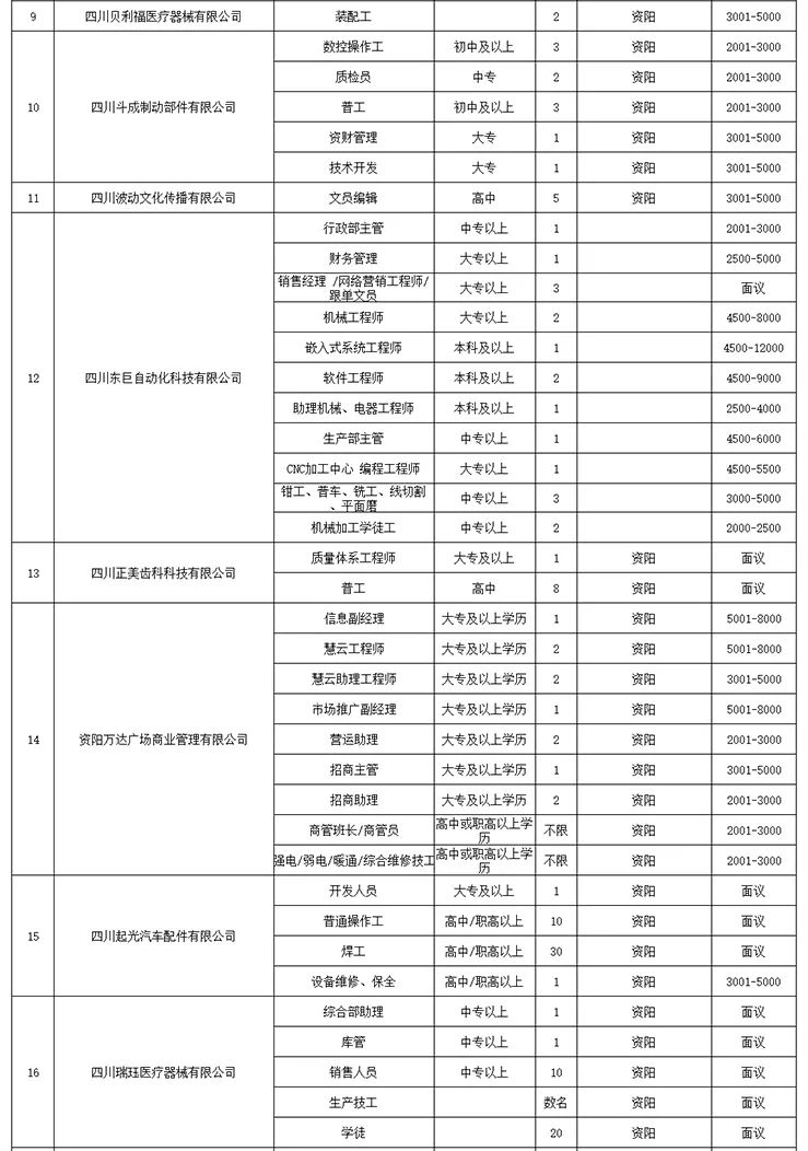 三水西南最新企業(yè)招聘動(dòng)態(tài)