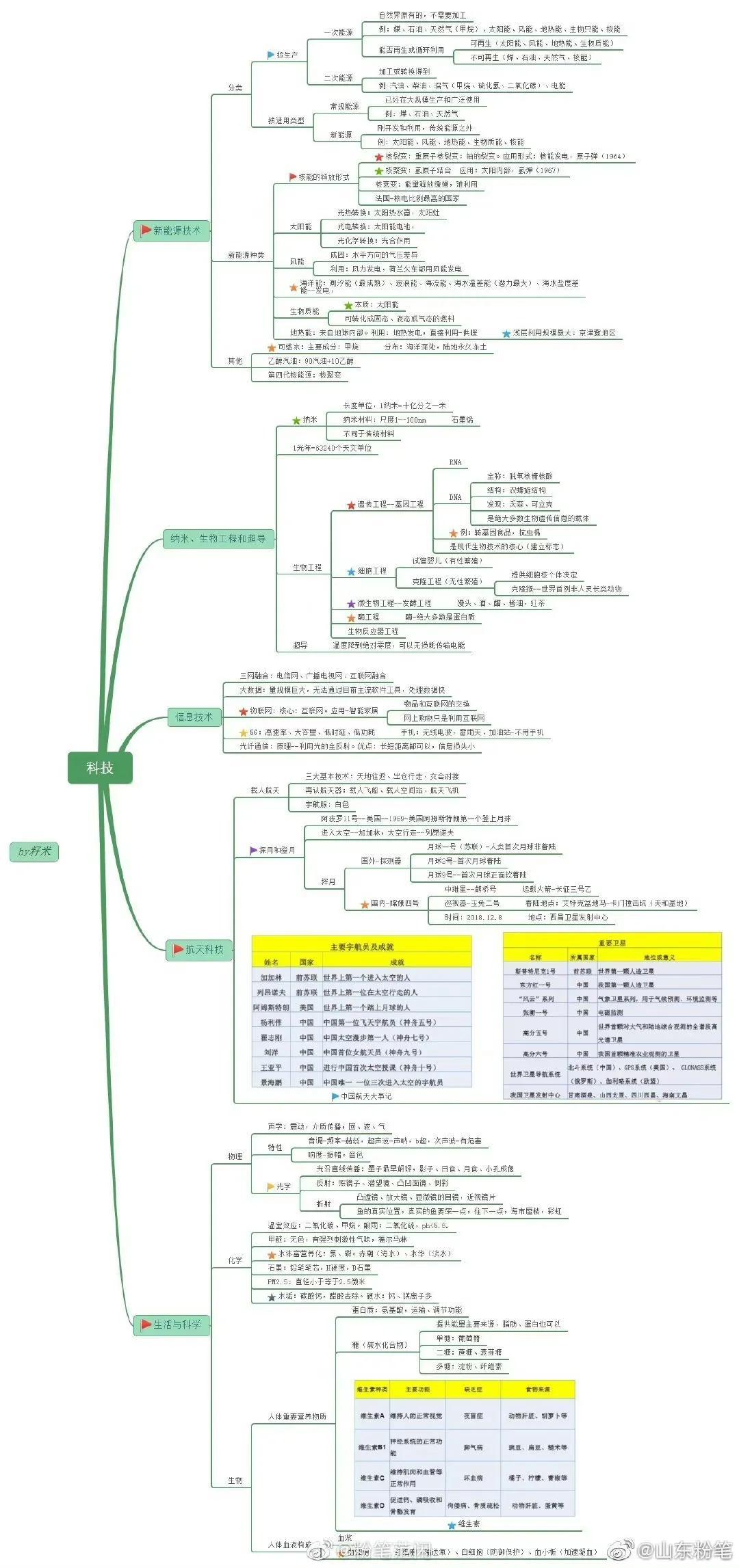 探索最新版公共基礎，2017年的深度解讀