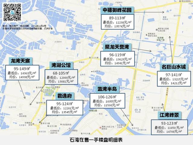 惠州石灣房價最新消息，市場走勢與購房指南