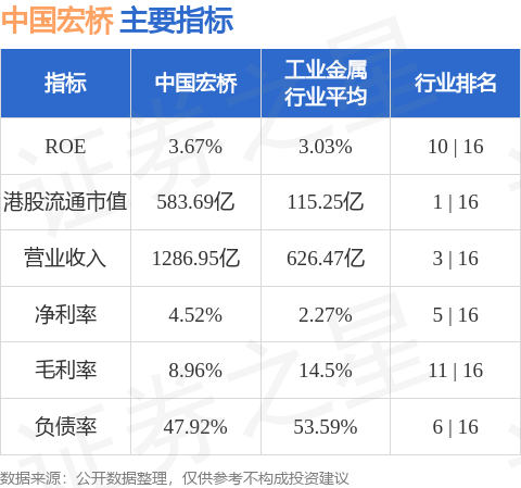 宏橋集團最新消息全面解讀