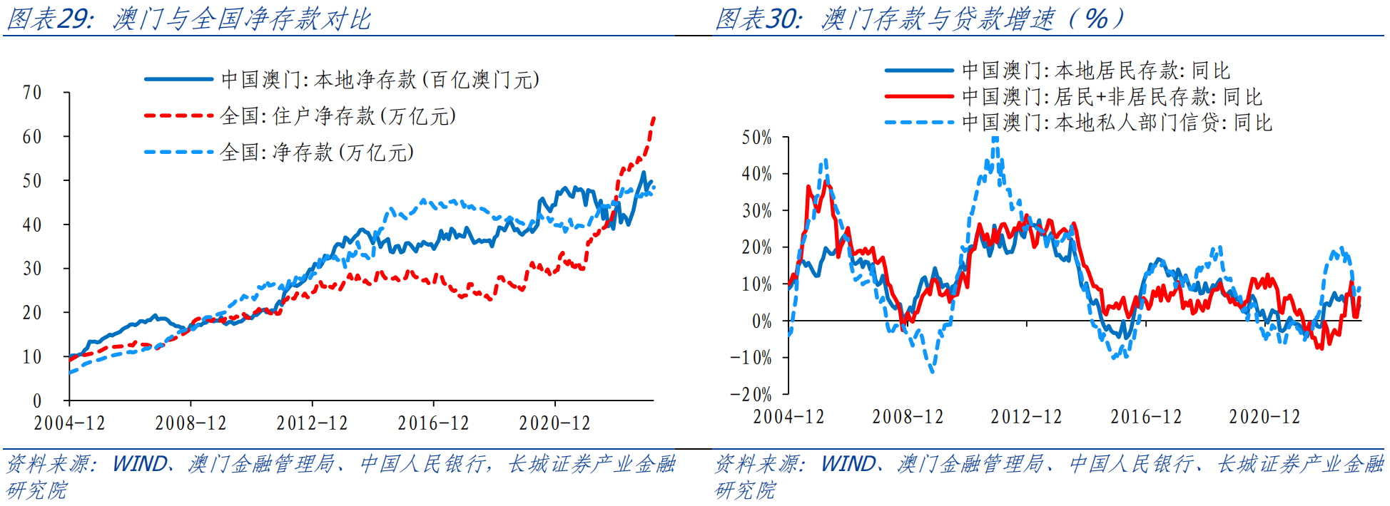 新澳門(mén)資料大全費(fèi)新觸最，探索與解讀