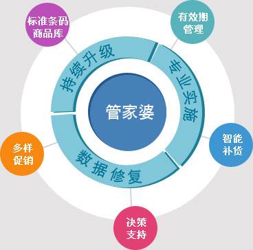 揭秘精準(zhǔn)管家婆，7777788888免費(fèi)背后的秘密