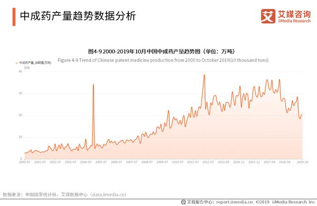 中藥材藥通網(wǎng)最新快訊，中藥材市場動態(tài)與發(fā)展趨勢分析