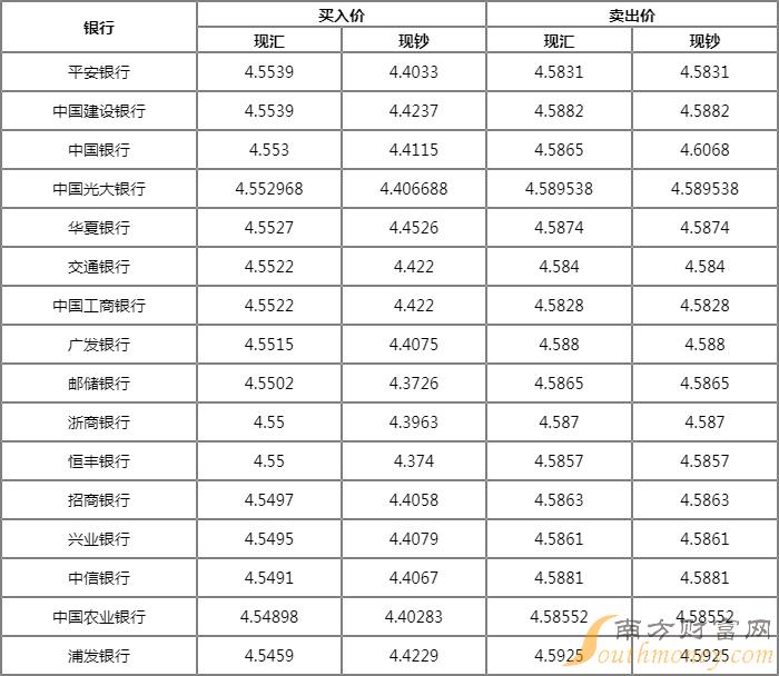 最新澳元兌人民幣匯率分析