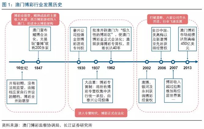 關(guān)于澳門博彩業(yè)與免費長期資料的探討——以2024新澳門免費長期資料為例