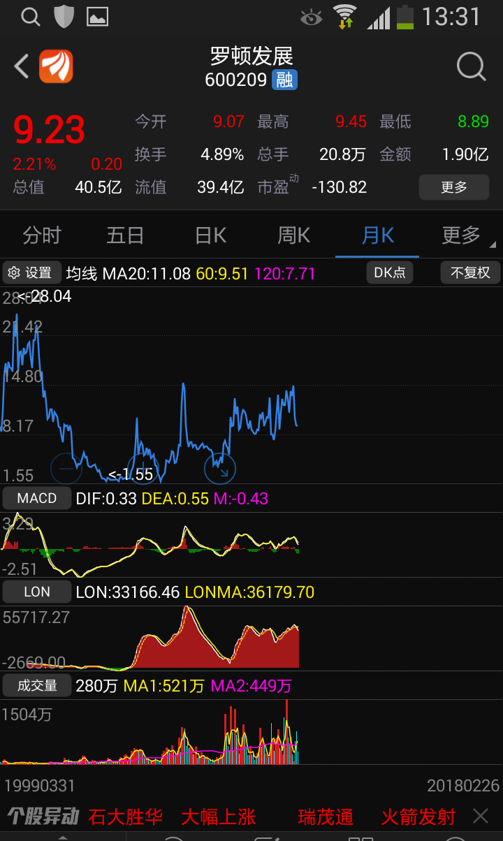 羅頓發(fā)展停牌最新消息深度分析