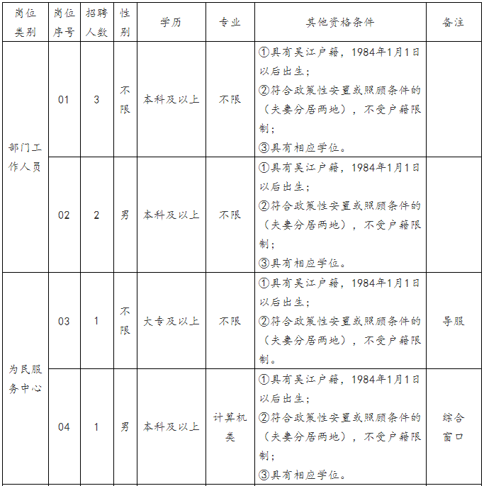 吳江市七都鎮(zhèn)最新招聘動(dòng)態(tài)及就業(yè)機(jī)遇展望