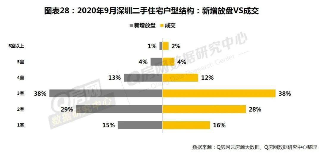 望都在線最新二手房市場概覽