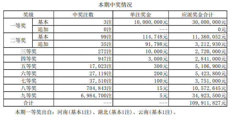 新澳門彩歷史開獎記錄走勢圖，探索與解析