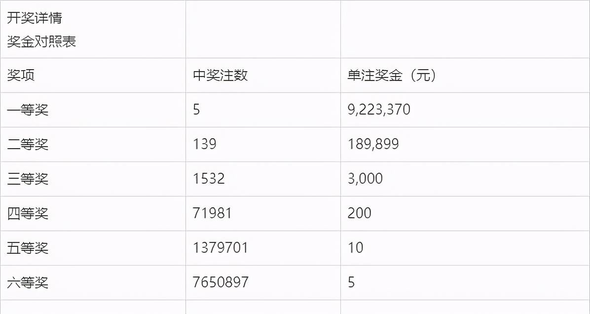 澳門六合開獎(jiǎng)結(jié)果及今晚開獎(jiǎng)記錄深度解析