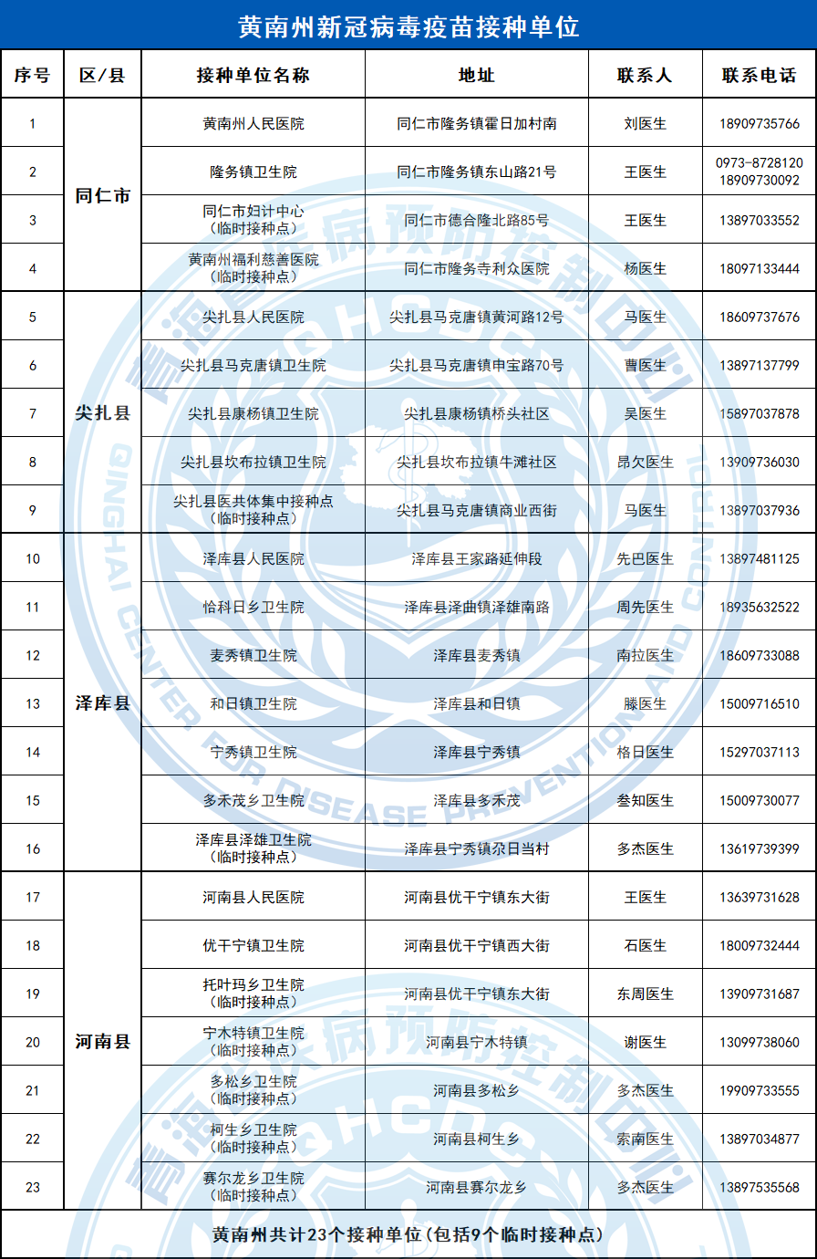 關(guān)于我國各省份在2024年11月新冠高峰期的分析與展望