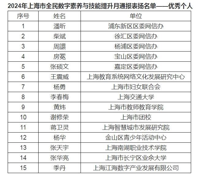 澳門六開獎結(jié)果2024開獎記錄查詢與十二生肖排列解析