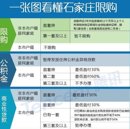 石家莊房產(chǎn)稅最新消息2015，政策調(diào)整與市場反應(yīng)