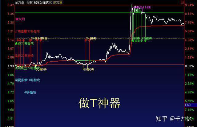 證監(jiān)會A股T+0最新消息，市場趨勢與未來展望