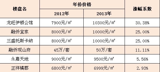 南嶼二手房市場(chǎng)最新動(dòng)態(tài)，房?jī)r(jià)走勢(shì)與影響因素分析