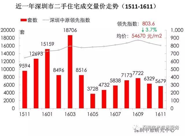 福田區(qū)二手房最新房價(jià)動(dòng)態(tài)分析