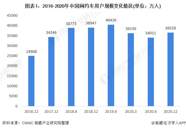 成都市網(wǎng)約車(chē)最新消息，行業(yè)變革與發(fā)展趨勢(shì)