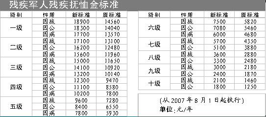 遼寧省喪葬費(fèi)撫恤金最新規(guī)定