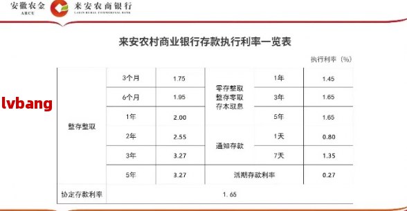 農(nóng)商銀行利率表2015最新版概覽