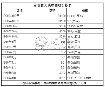 揭秘當(dāng)前市場下人民幣最新收購價——以8050為例