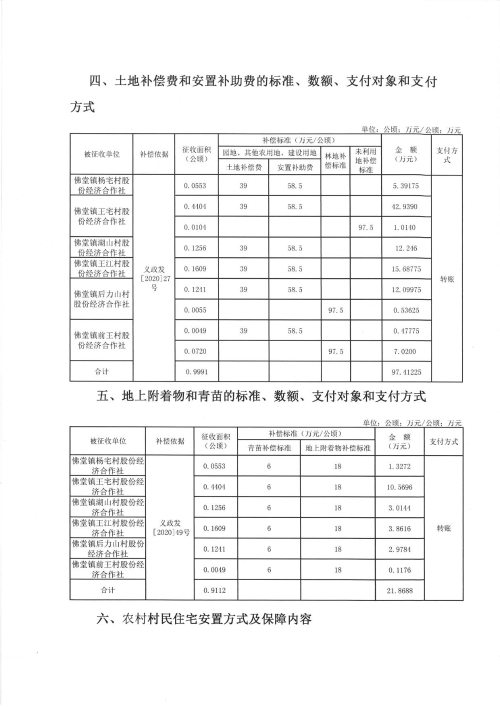 國家征收農(nóng)村土地補(bǔ)償最新政策解讀