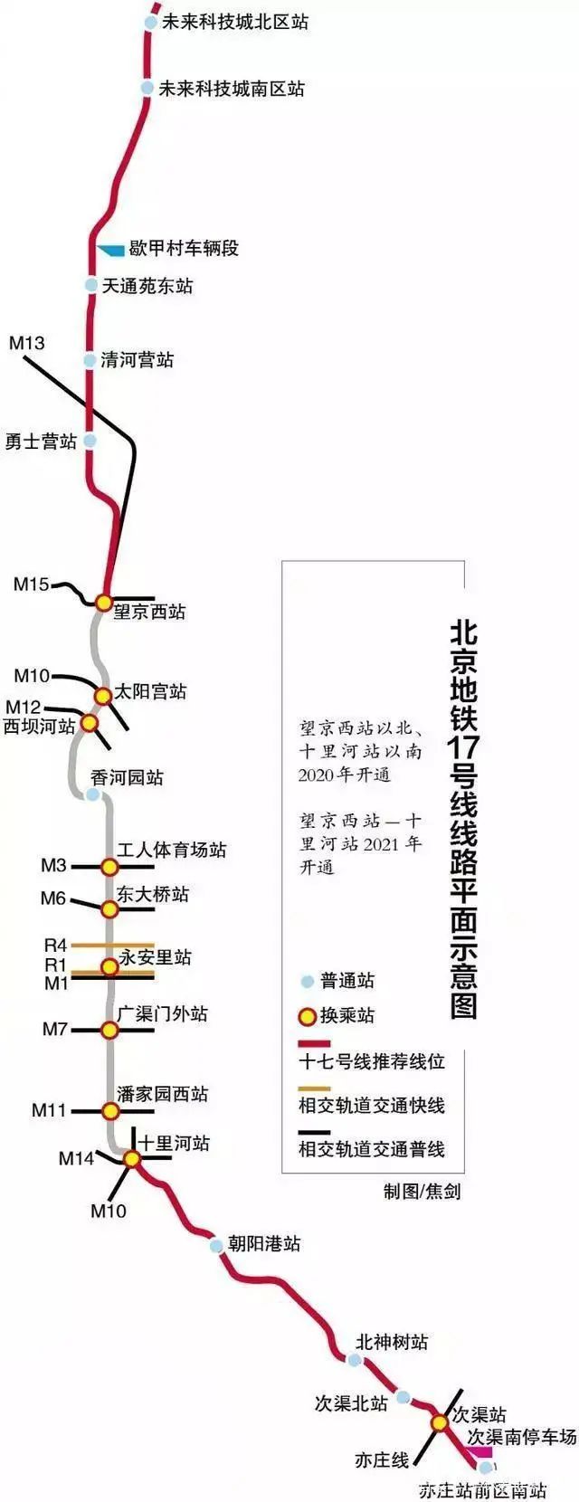 地鐵8號北延線最新進展報告