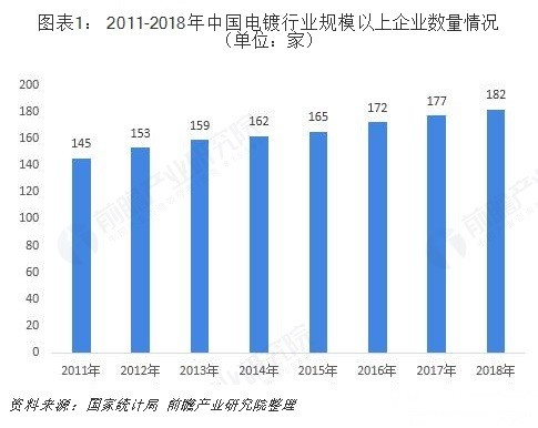 廈門市電鍍技術(shù)人員最新招聘動態(tài)及行業(yè)前景展望