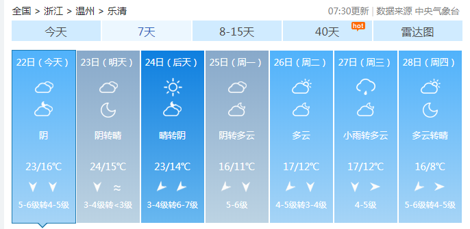 樂清天氣預(yù)報一周最新發(fā)布（XXXX年XX月XX日至XXXX年XX月XX日）